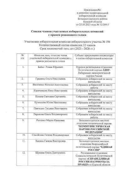 О формировании участковых избирательных комиссий избирательных участков №№194-209.