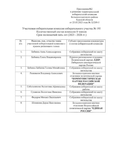 О формировании участковых избирательных комиссий избирательных участков №№194-209.
