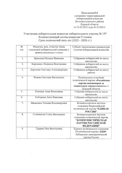 О формировании участковых избирательных комиссий избирательных участков №№194-209.