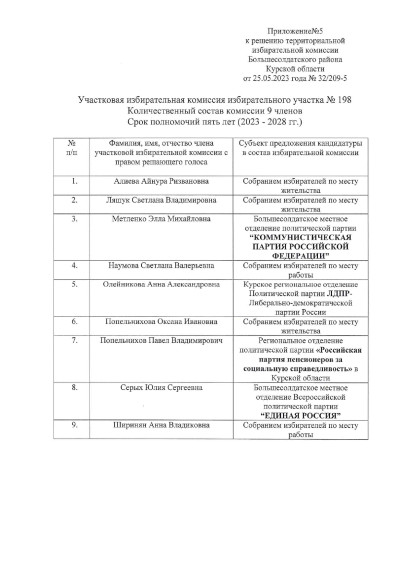 О формировании участковых избирательных комиссий избирательных участков №№194-209.