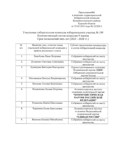 О формировании участковых избирательных комиссий избирательных участков №№194-209.
