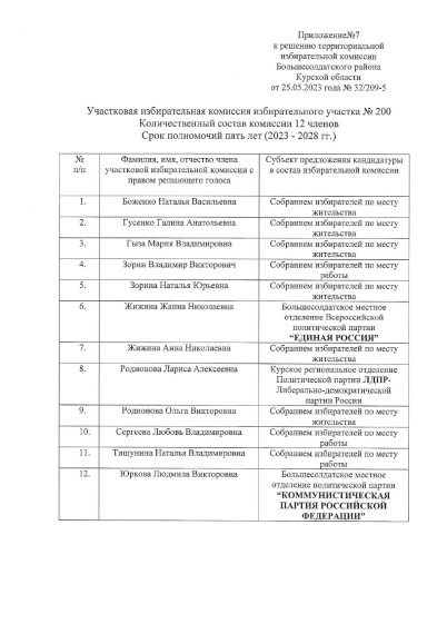 О формировании участковых избирательных комиссий избирательных участков №№194-209.