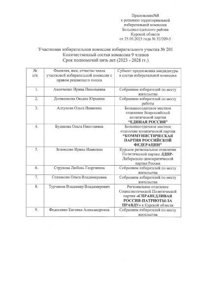 О формировании участковых избирательных комиссий избирательных участков №№194-209.