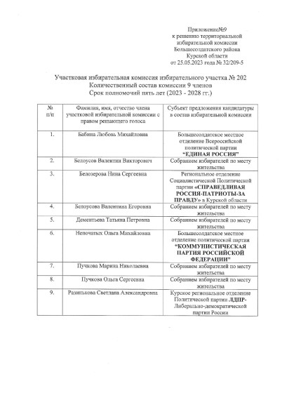 О формировании участковых избирательных комиссий избирательных участков №№194-209.