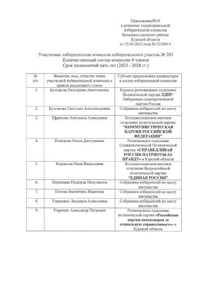 О формировании участковых избирательных комиссий избирательных участков №№194-209.