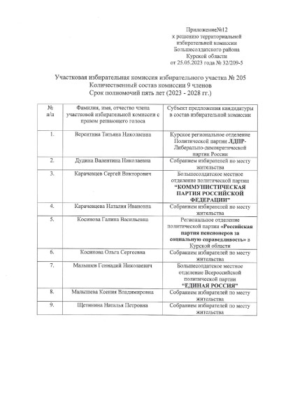 О формировании участковых избирательных комиссий избирательных участков №№194-209.
