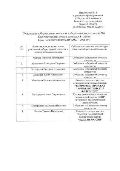 О формировании участковых избирательных комиссий избирательных участков №№194-209.